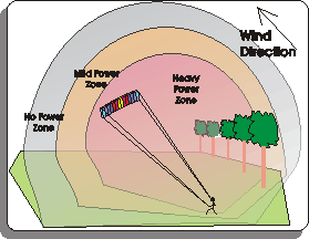 3-D simulation of the wind window
